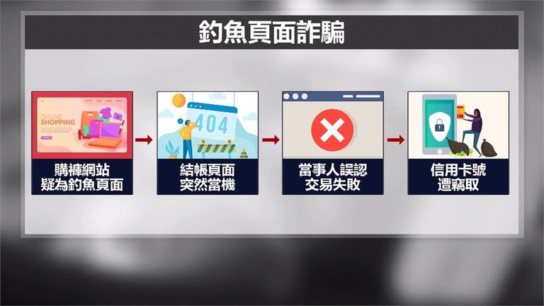 詐騙網站 申請信用卡爭議 向消保會報案 