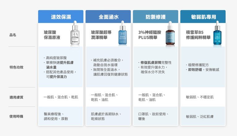 霓淨思 積雪草精華液 神經醯胺精華液 修護效果 