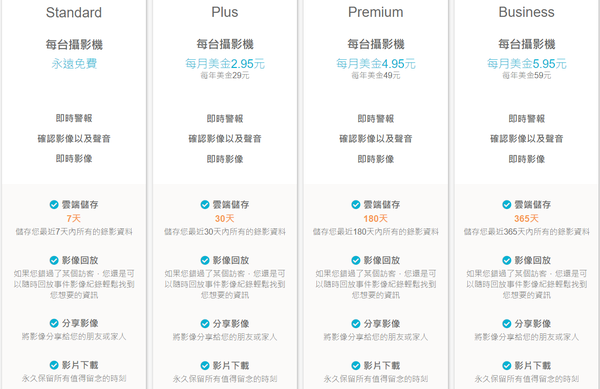 SpotCam 雲端錄影方案 