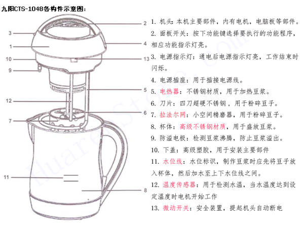 九陽豆漿機 拉法爾網設計 