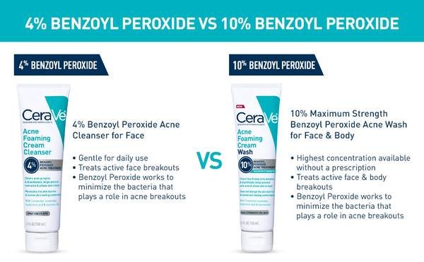 CeraVe Benzoyl Peroxide Cleanser 